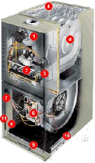 Heating system repair and maintenance.